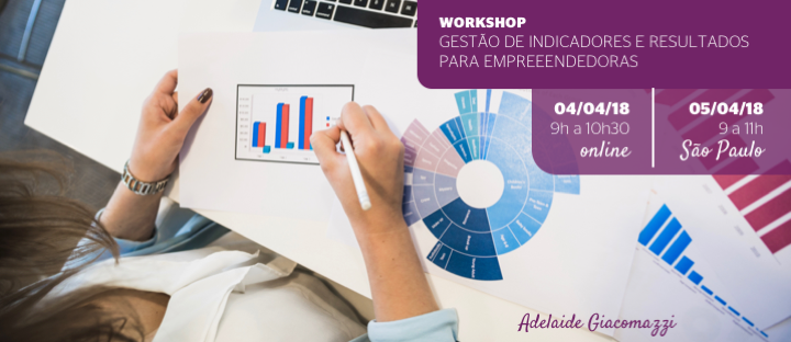 Workshop Gestão de Indicadores e Resultados